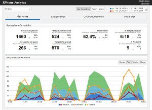 C4B_XPhone_Connect_Analytics