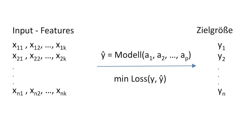 CGI Struktur Prognosemodell Bild1 1000
