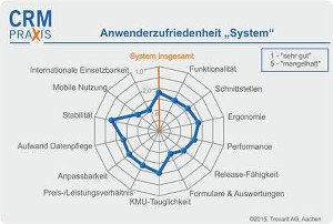 Zufriedenheit