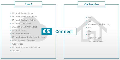 CS Connect