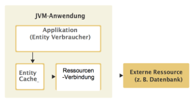 Einsatz bei Datenbanken.