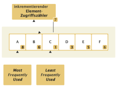 Bereinigungsstrategie 1.