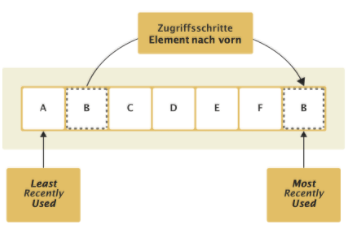 Bereinigungsstrategie 2.