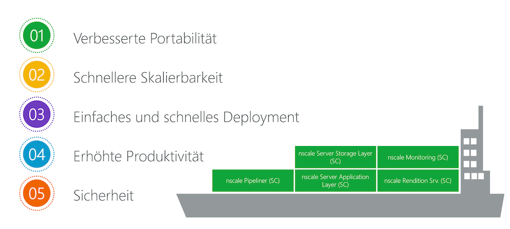 Ceyoniq Container Software Deployment Bild 2 1000