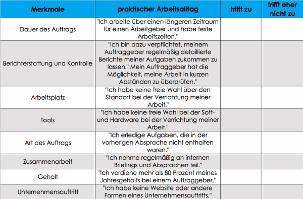 Checkliste Scheinselbstständigkeit