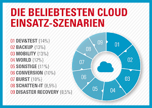 Cloud Radar