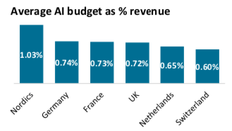 Cognizant Implementierung von KI Bild2