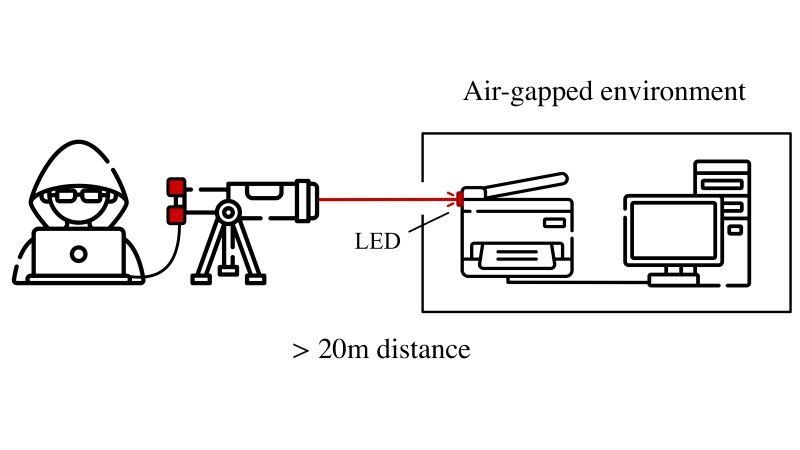 Computerangriffe mit Laserlicht Bild2 Quelle KASTELKIT