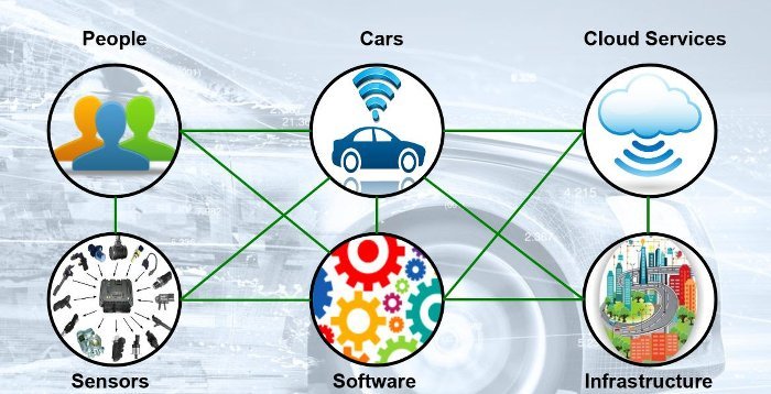 Connected Car