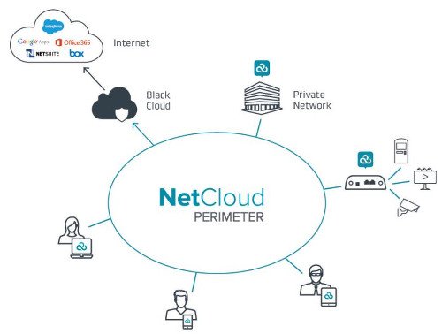 NetCloud