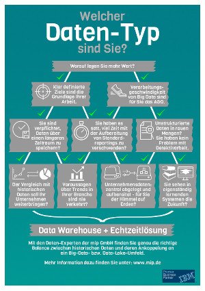Data Warehouse: Basis für Big Data und neue Technologien