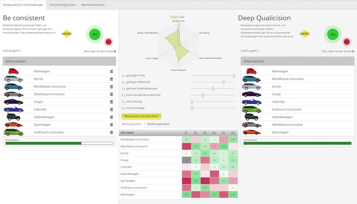 Entscheidungsfindung multikriteriell und konsistent mit Deep Qualicision