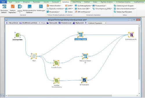 Dell Statistica 13