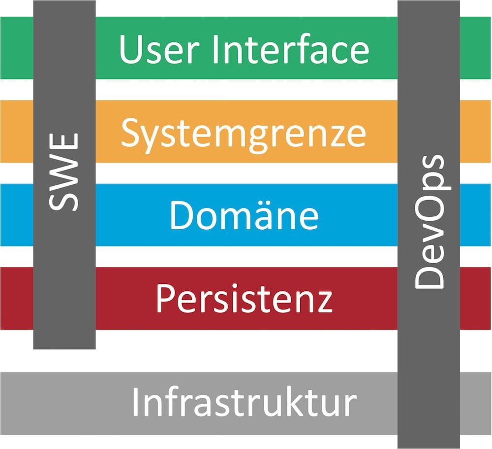 DevOps Kundenzufriedenheit Bild1 1000