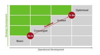 DimensionData klein