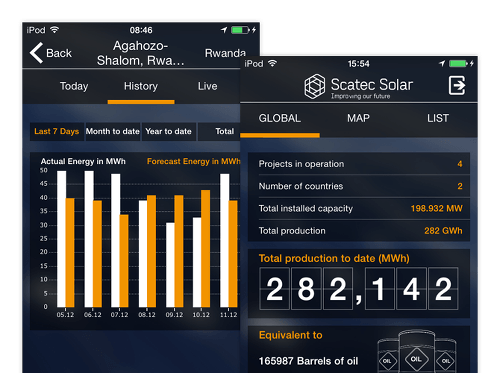 Erfolgsfaktor Mobile Strategie: Scatec Solar