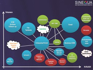 Enterprice Information Landscape