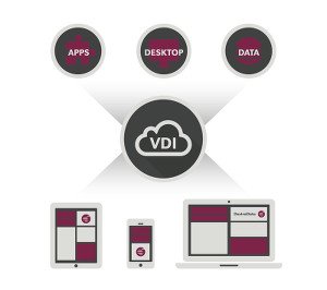 Evolution der Desktop-Virtualisierung
