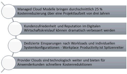 Experton Cloud Standard Bild 1