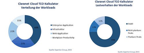 Experton Cloud Standard Bild 3