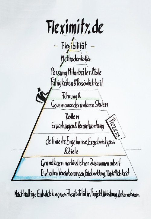 Fleximity Pyramide
