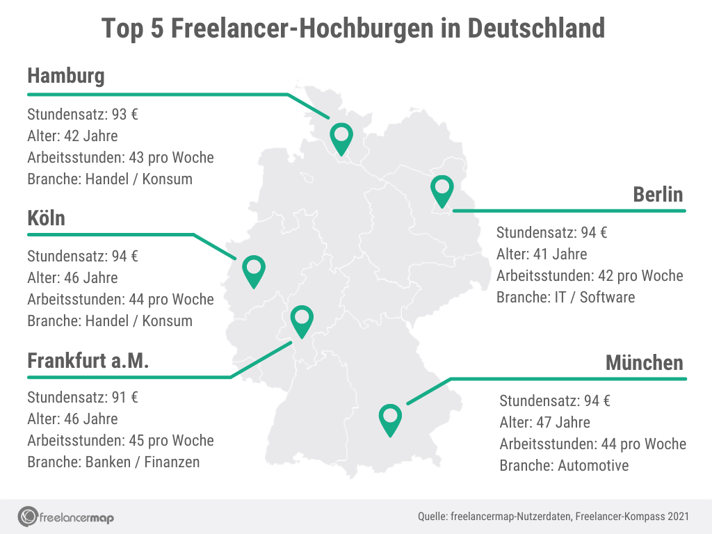 Freelancer Hochburgen 2021 Bild 1