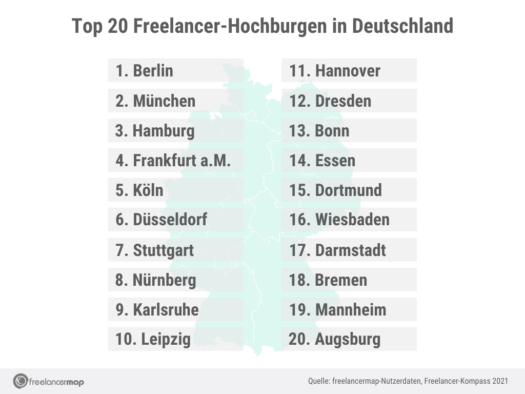 Freelancer Hochburgen 2021 Bild 2