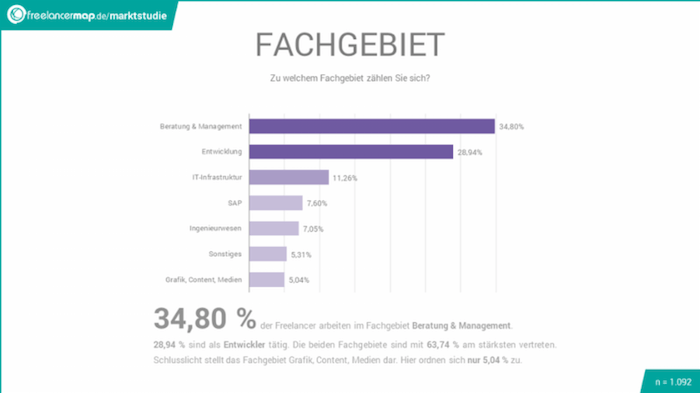 Fachgebiet