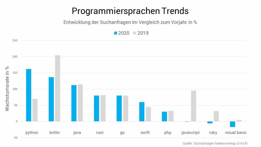 Freelancer Trends 2021 Bild1 1000