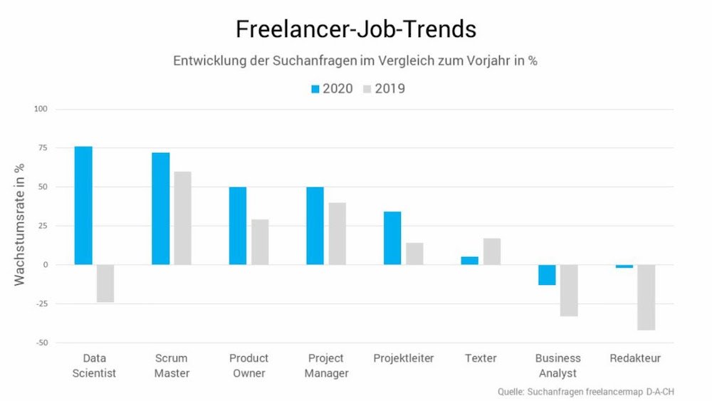 Freelancer Trends 2021 Bild2 1000