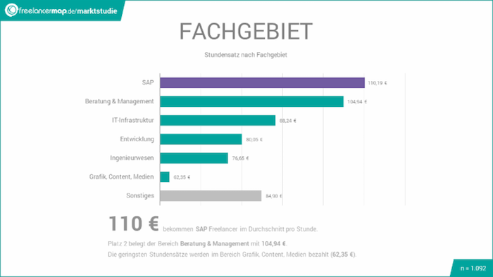 Fachgebiet