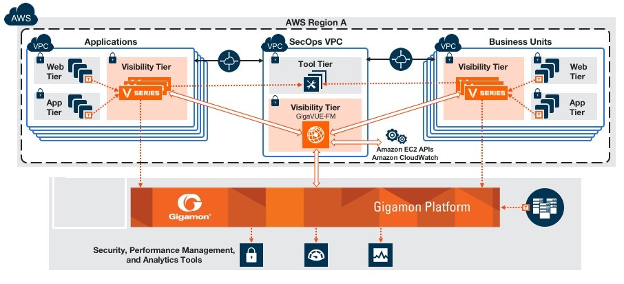 Gigamon Hybride Traffic Intelligence Bild1