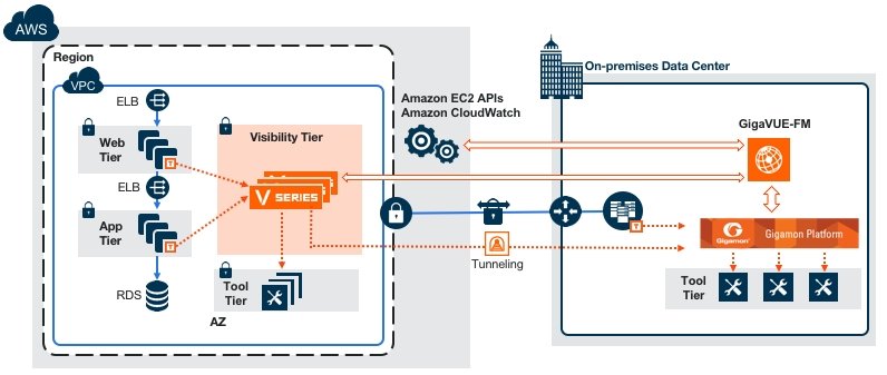 Gigamon Hybride Traffic Intelligence Bild2