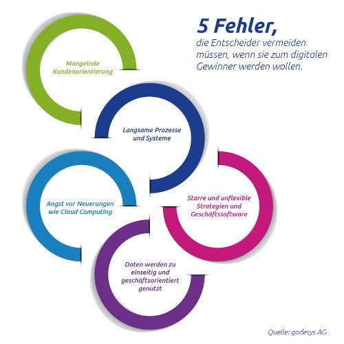 5 Fehler