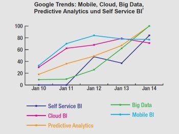 GoogleTrends klein