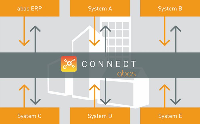 abas connect Grafik