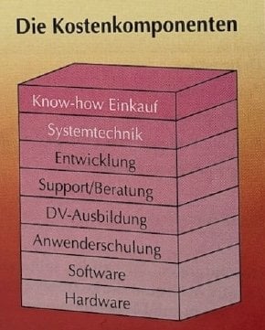 Die Kostenkomponenten
