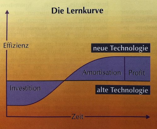 Lernkurve
