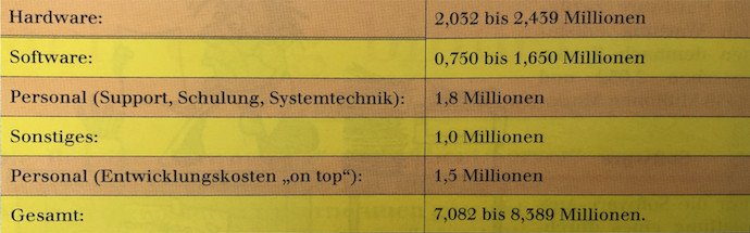 Tabelle Kosten