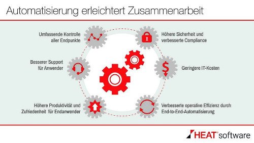 Automatisierung erleichtert Zusammenarbeit