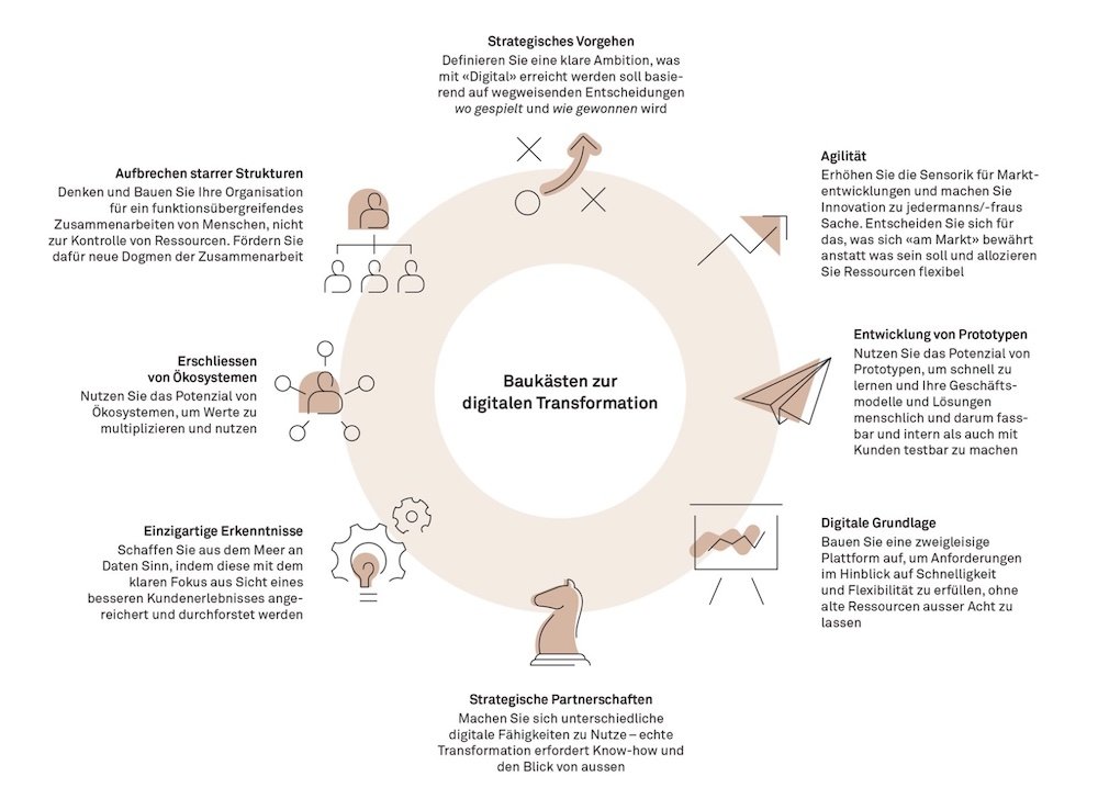 Implement Consulting Digitale Transformation Bild1 1000