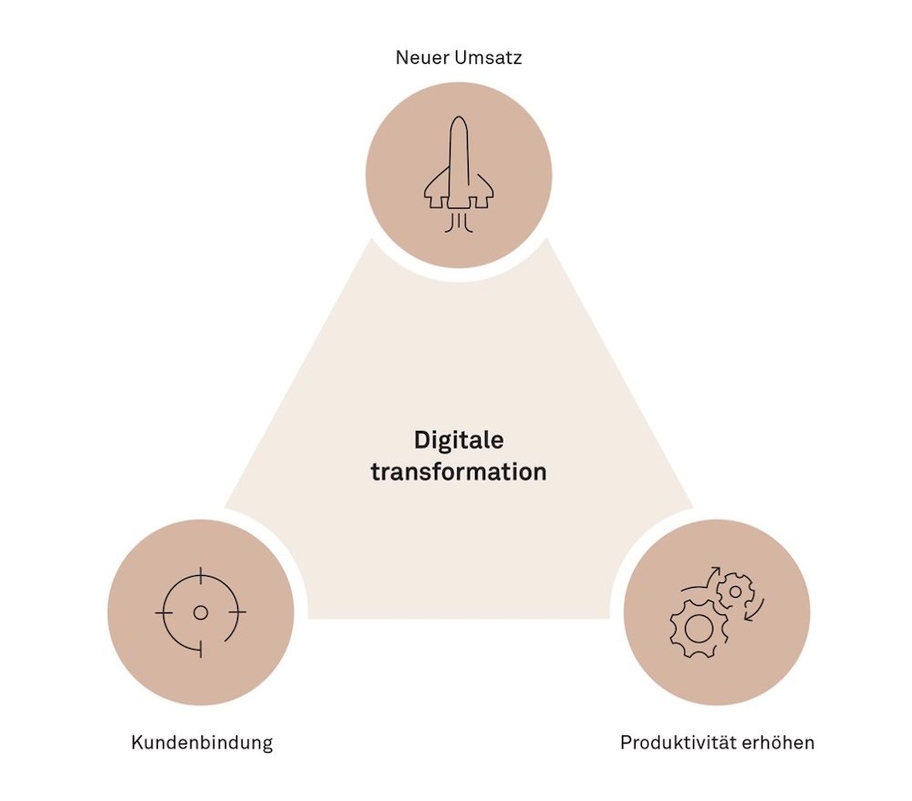 Implement Consulting Digitale Transformation Bild2 1000