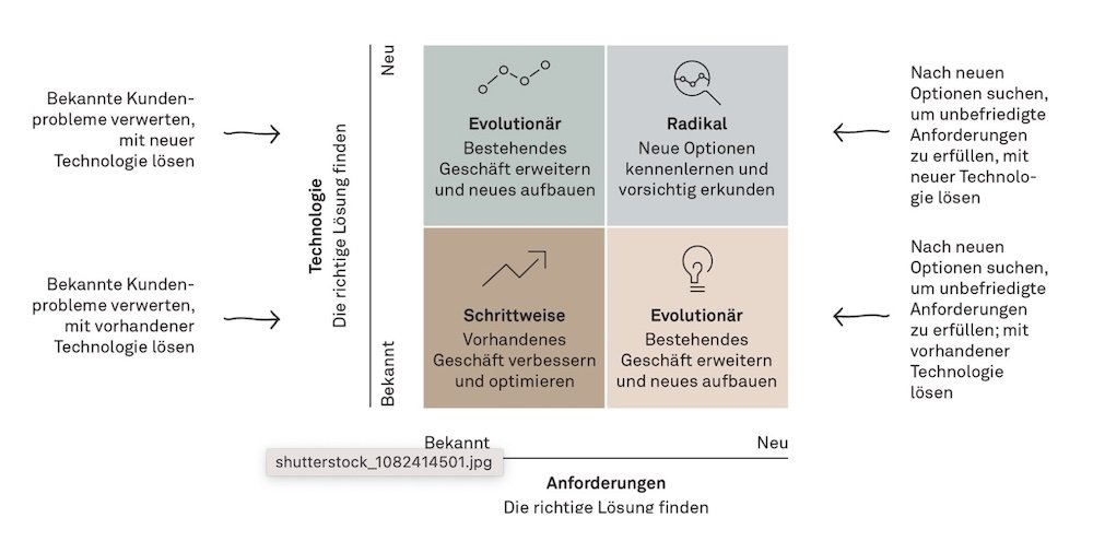 Implement Consulting Digitale Transformation Bild3 1000