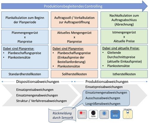 Industrie 4.0 beherrschbar machen Bild 1