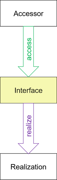 Interface Designs Bild 1 200