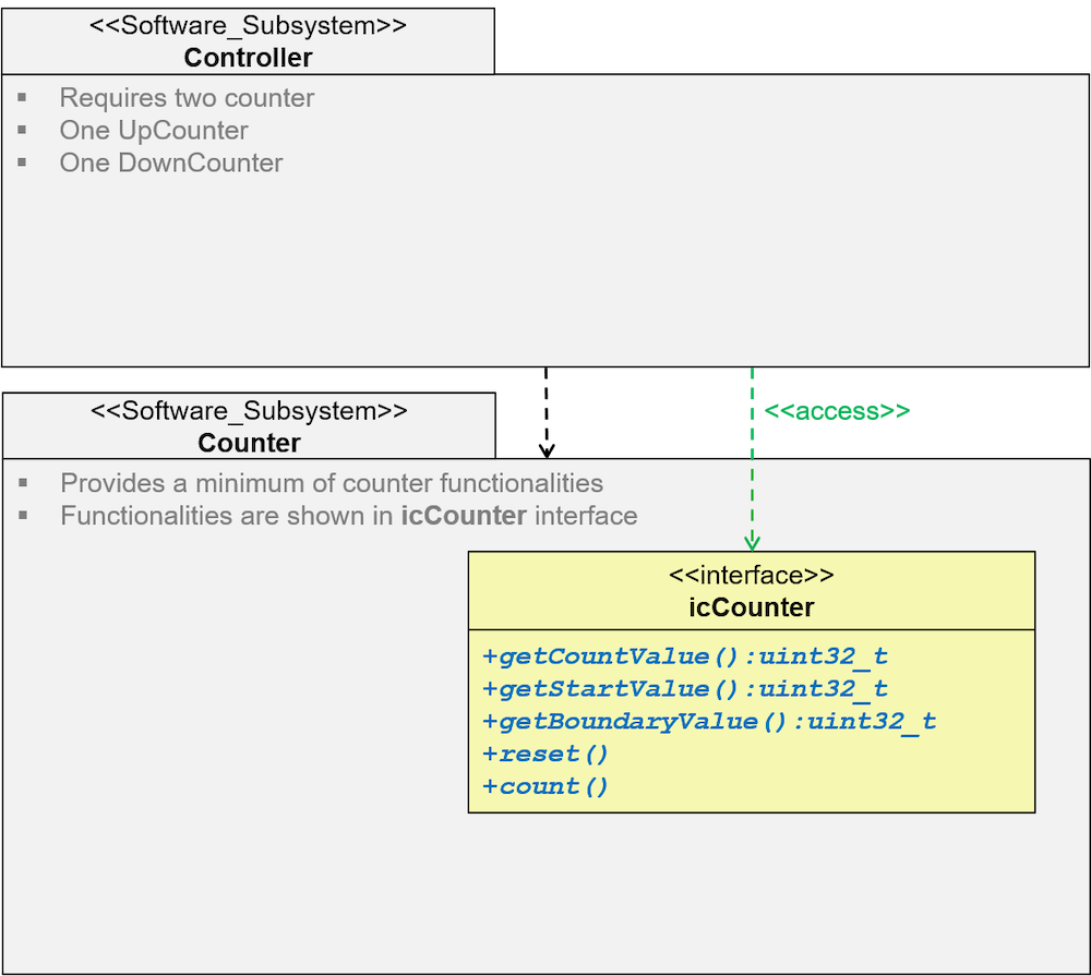 Interface Designs Bild 5 1000