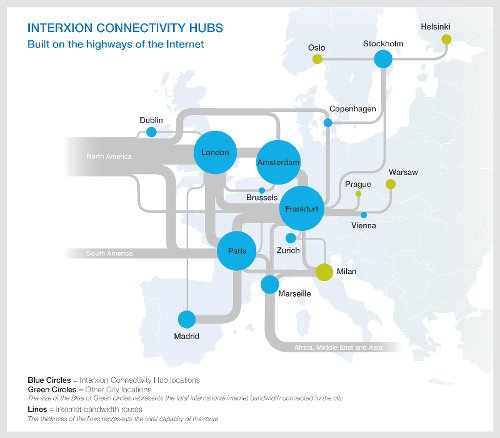 Interxion Connectivity Hubs
