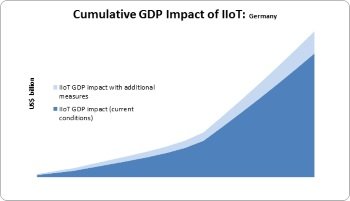 IoT Accenture klein