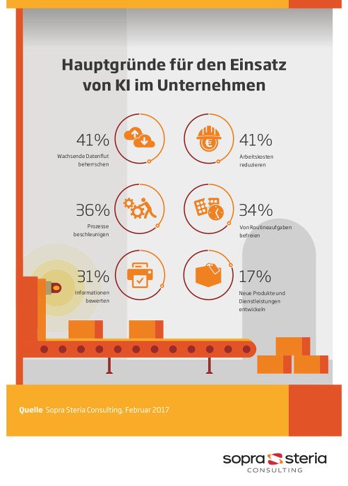 Hauptgründe für Einsatz von KI in Unternehmen