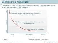 Kosten in der Cloud 1 200